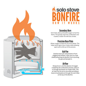 Solo Stove Bonfire kit